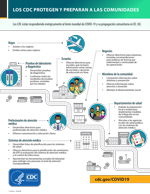 cdc protects-spanish 