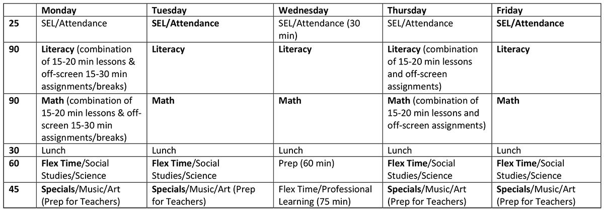 Elementary Elementary